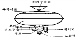 소방청) 자동확산소화기 불량․노후 확인방법
