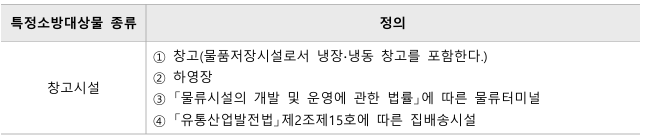 2026년 소방계획서 양식 및 작성방법 예시 (업무,관리 / 공업 / 창고 / 지하,터널 / 특수)