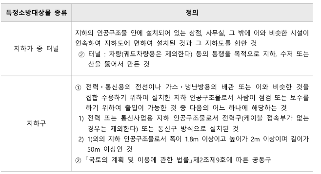 2026년 소방계획서 양식 및 작성방법 예시 (업무,관리 / 공업 / 창고 / 지하,터널 / 특수)